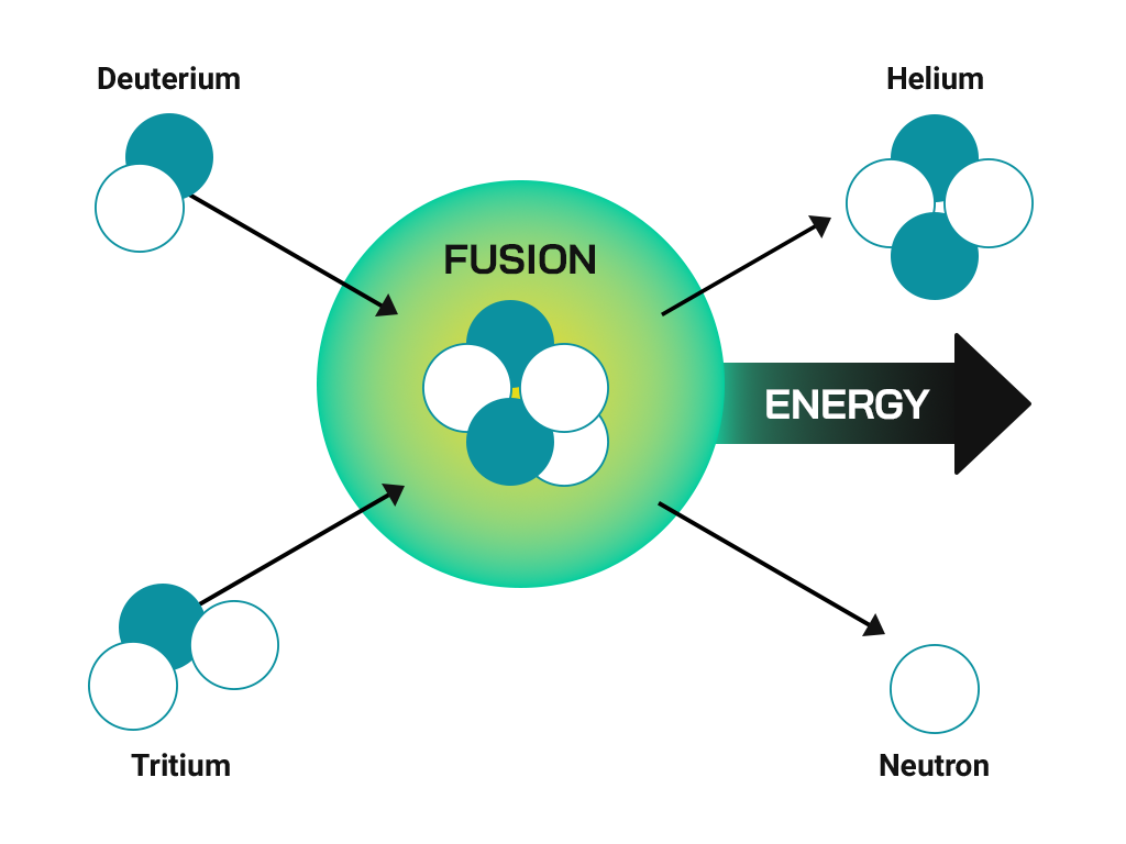 Fusion energy infographic